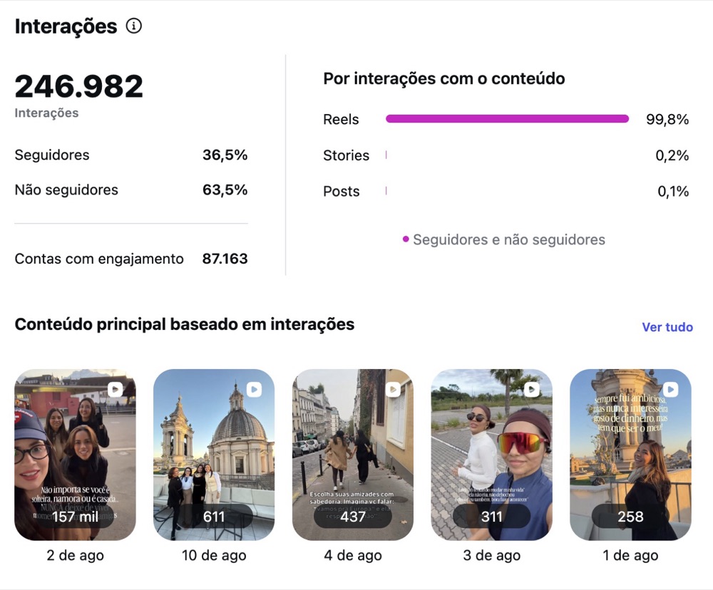 Insights de interações no Instagram