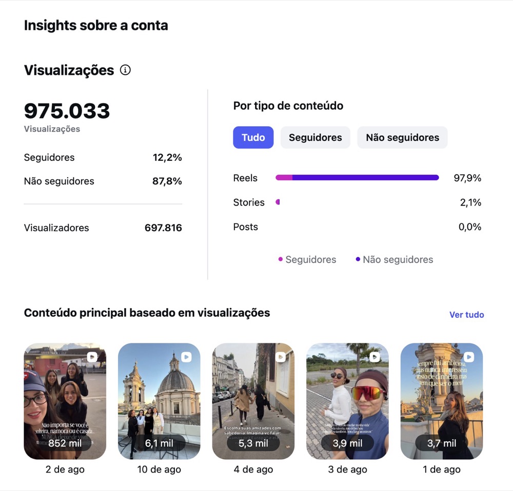 Insights de visualizações no Instagram